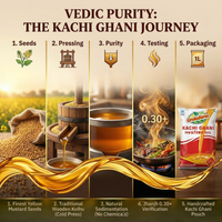 Grainfarm Kachi Ghani Mustard Oil