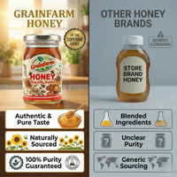 Grainfarm Honey – Naturally Sourced